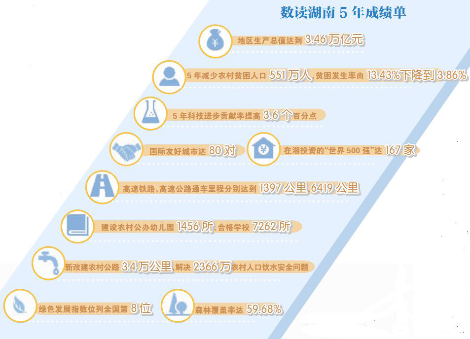地方新闻 第426页