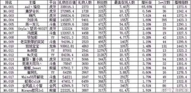 热点生活 第292页