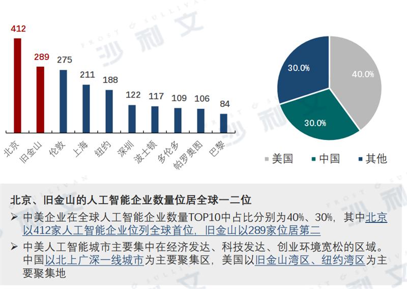 追逐自由的心   第3页