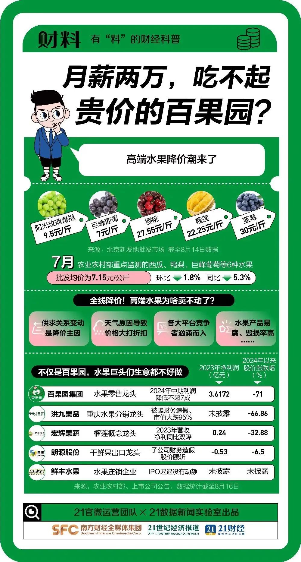 港澳新闻 第143页