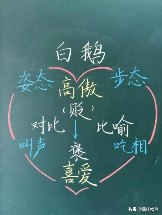 老师的板书是什么意思