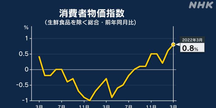聚焦四月物价上涨现象，原因、影响与应对策略