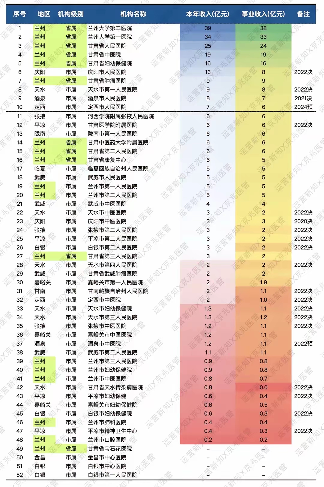 甘肃省公立医院的发展与现状