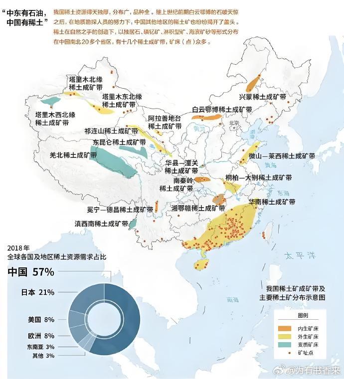 分析，稀土管制把全球产业链往中国拽