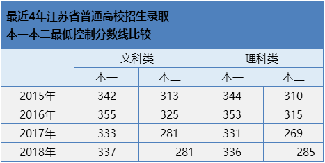 江苏高考分数线公布发布会全景解析