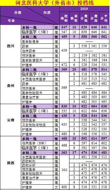 河北21年高考分数段分析与观察