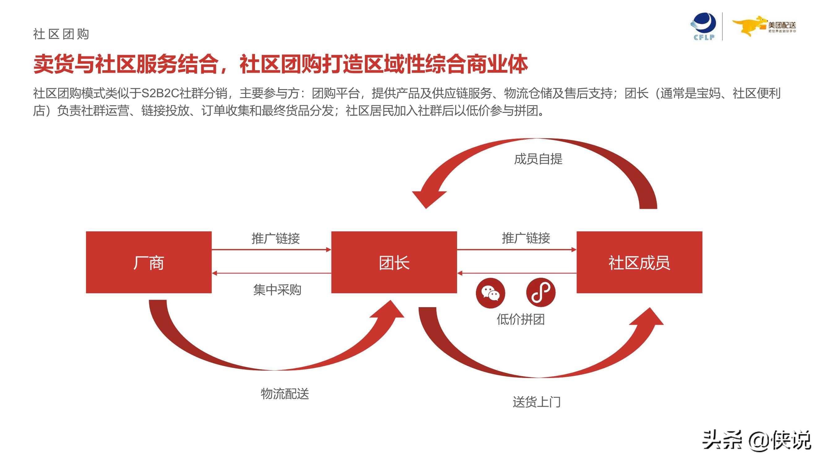 美团即时零售业务的拓展之路
