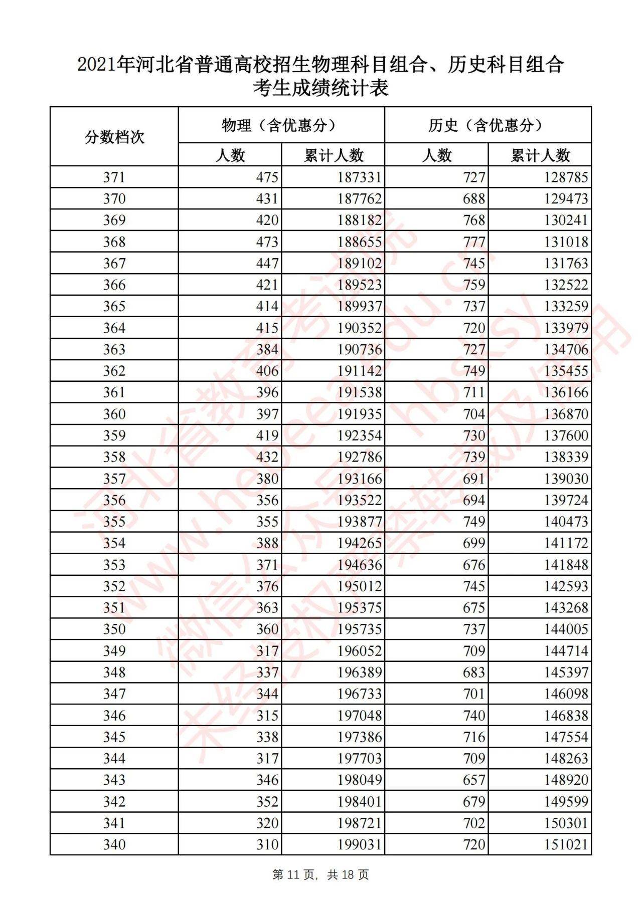 『热议焦点』，关于2025年河北高考分数线的公布分析