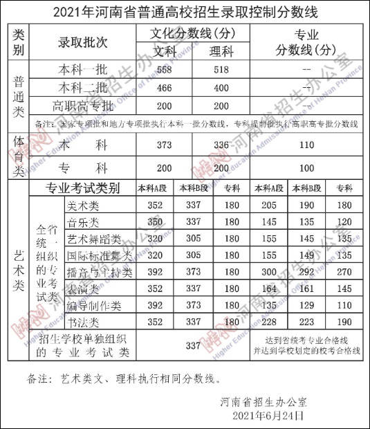 关于河北高考分数线公布了吗的最新解读