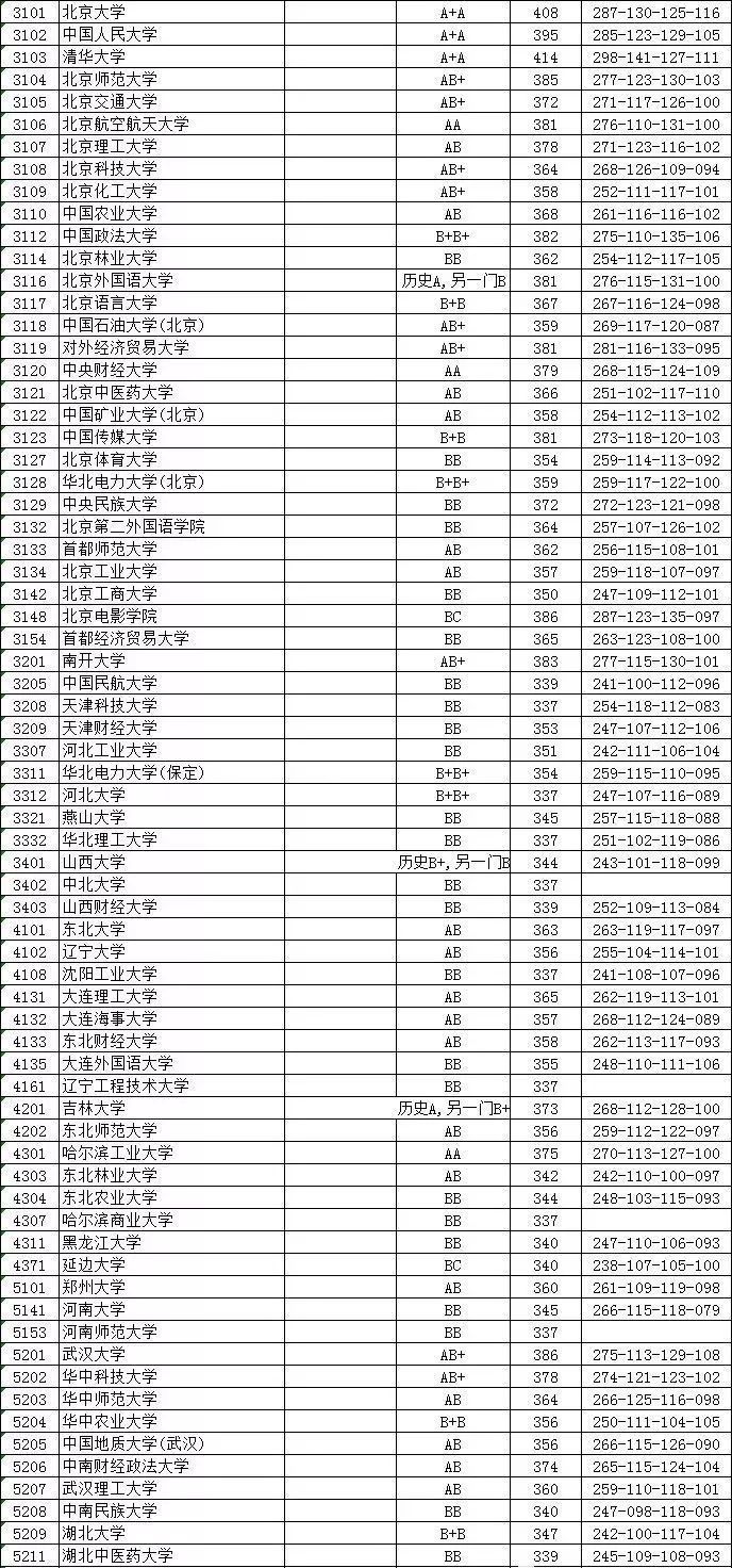 高考各省份分数线的洞察，差异、原因及影响