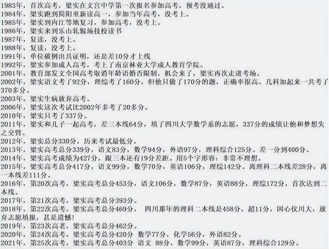 梁实高考分数揭晓，2020年他考了多少分？